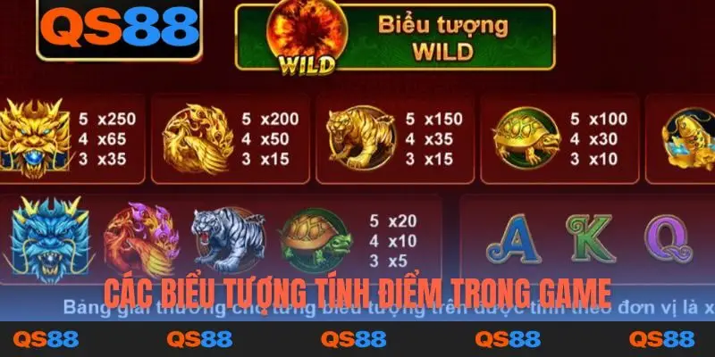 Các biểu tượng tính điểm trong game