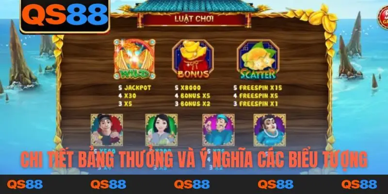 Chi tiết bảng thưởng và ý nghĩa các biểu tượng