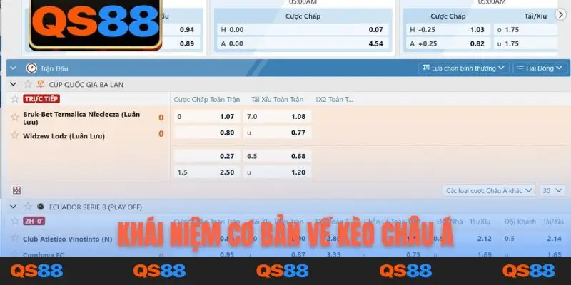 Khái niệm cơ bản về kèo châu Á